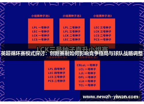 英超循环赛模式探讨：创新赛制如何影响竞争格局与球队战略调整