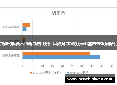 英超球队战术创新与应用分析 以数据与趋势为基础的未来发展探索