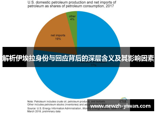 解析伊埃拉身份与回应背后的深层含义及其影响因素