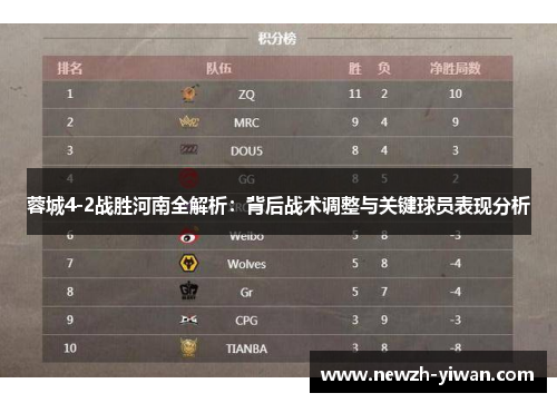 蓉城4-2战胜河南全解析：背后战术调整与关键球员表现分析