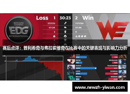 赛后点评：普利希奇与弗拉霍维奇在比赛中的关键表现与影响力分析