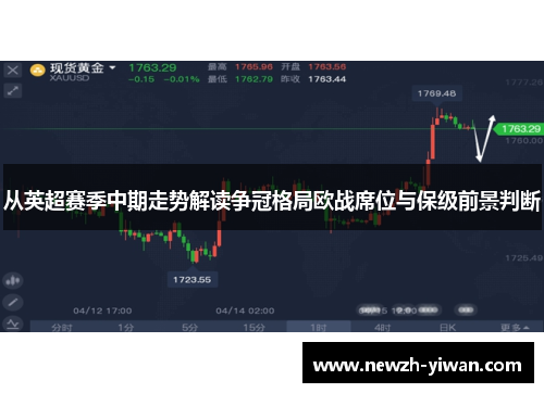 从英超赛季中期走势解读争冠格局欧战席位与保级前景判断 从英超赛季中期走势解读争冠格局欧战席位与保级前景判断