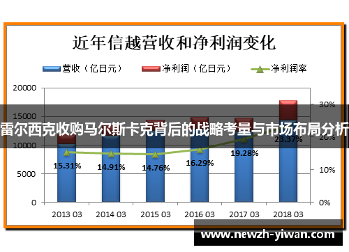 雷尔西克收购马尔斯卡克背后的战略考量与市场布局分析