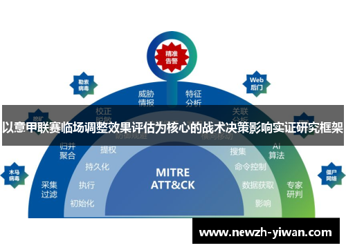 以意甲联赛临场调整效果评估为核心的战术决策影响实证研究框架